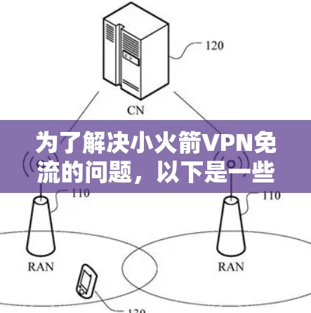 为了解决小火箭VPN免流的问题,以下是一些建议和步骤 为了解决小火箭VPN免流的问题,以下是一些建议和步骤