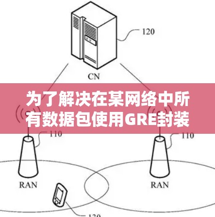 为了解决在某网络中所有数据包使用GRE封装协议导致无法识别数据包类型的问题,可以按照以下步骤进行配置和解决 为了解决在某网络中所有数据包使用GRE封装协议导致无法识别数据包类型的问题,可以按照以下步骤进行配置和解决