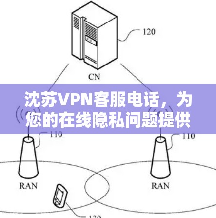 沈苏VPN客服电话,为您的在线隐私问题提供全天候服务支持 沈苏VPN客服电话,为您的在线隐私问题提供全天候服务支持