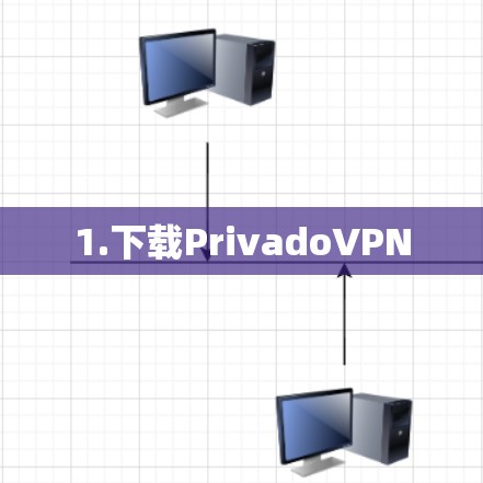 1.下载PrivadoVPN 1.下载PrivadoVPN