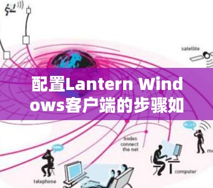 配置Lantern Windows客户端的步骤如下 配置Lantern Windows客户端的步骤如下